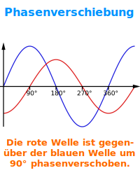 Bildbeschreibung und Urheberrecht