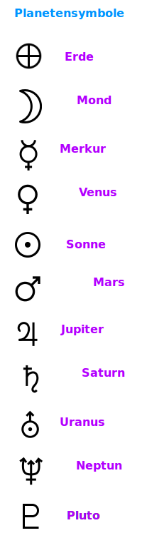 Bildbeschreibung und Urheberrecht