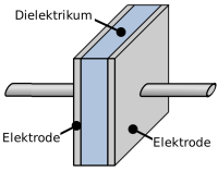 Bildbeschreibung und Urheberrecht