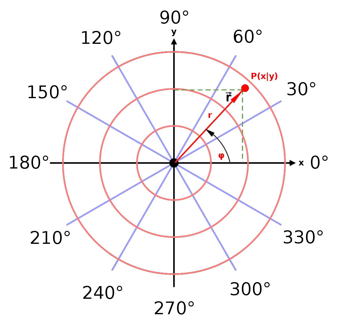 Bildbeschreibung und Urheberrecht