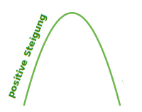 Bildbeschreibung und Urheberrecht