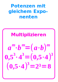 Bildbeschreibung und Urheberrecht