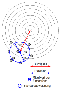 Bildbeschreibung und Urheberrecht