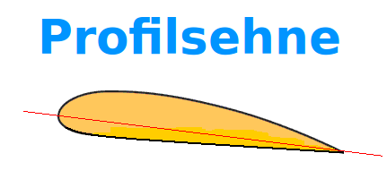 Bildbeschreibung und Urheberrecht