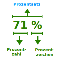 Bildbeschreibung und Urheberrecht