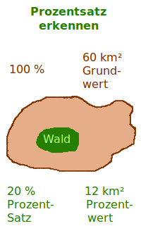 Bildbeschreibung und Urheberrecht