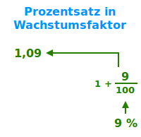 Bildbeschreibung und Urheberrecht