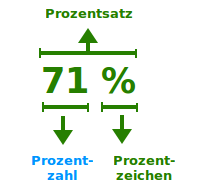 Bildbeschreibung und Urheberrecht