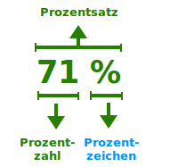 Bildbeschreibung und Urheberrecht