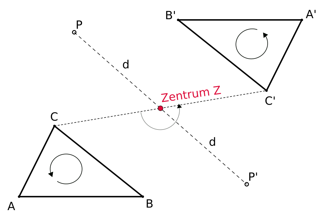 Bildbeschreibung und Urheberrecht
