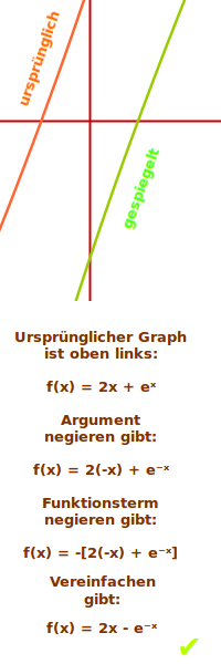 Bildbeschreibung und Urheberrecht