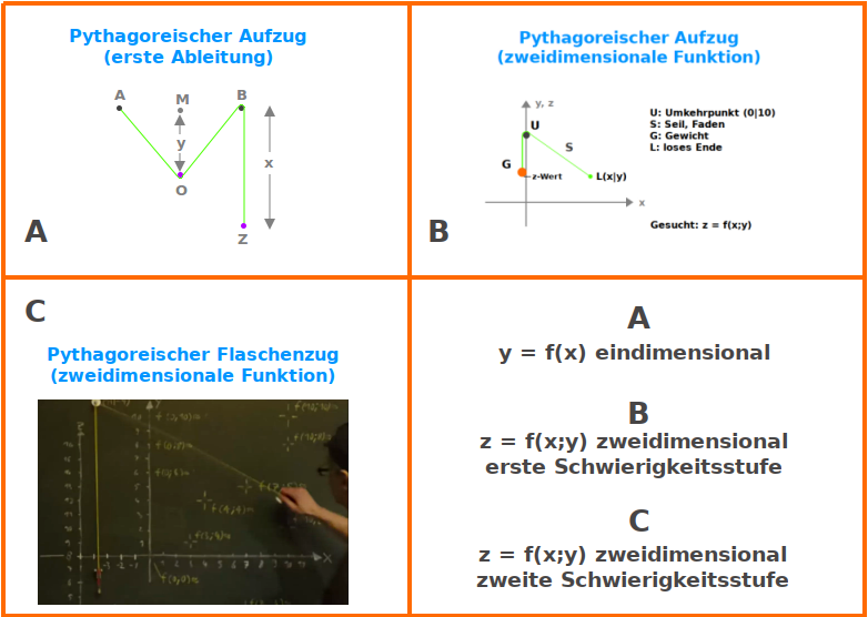 Bildbeschreibung und Urheberrecht