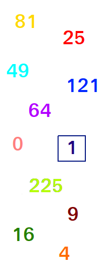Bildbeschreibung und Urheberrecht