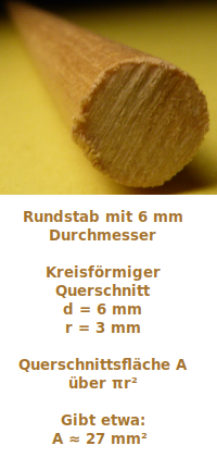 Bildbeschreibung und Urheberrecht