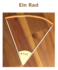 Bildbeschreibung und Urheberrecht