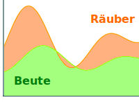 Bildbeschreibung und Urheberrecht