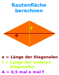 Bildbeschreibung und Urheberrecht