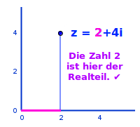 Bildbeschreibung und Urheberrecht