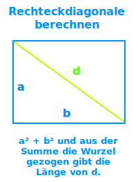 Bildbeschreibung und Urheberrecht