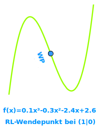 Bildbeschreibung und Urheberrecht
