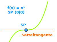 Bildbeschreibung und Urheberrecht