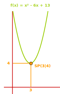 Bildbeschreibung und Urheberrecht