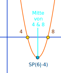 Bildbeschreibung und Urheberrecht
