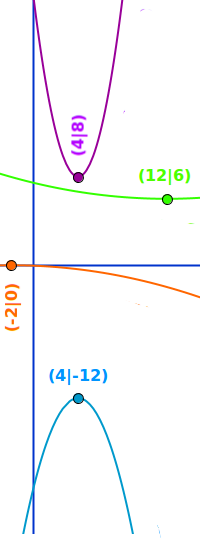 Bildbeschreibung und Urheberrecht
