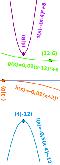 Bildbeschreibung und Urheberrecht