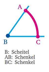 Bildbeschreibung und Urheberrecht