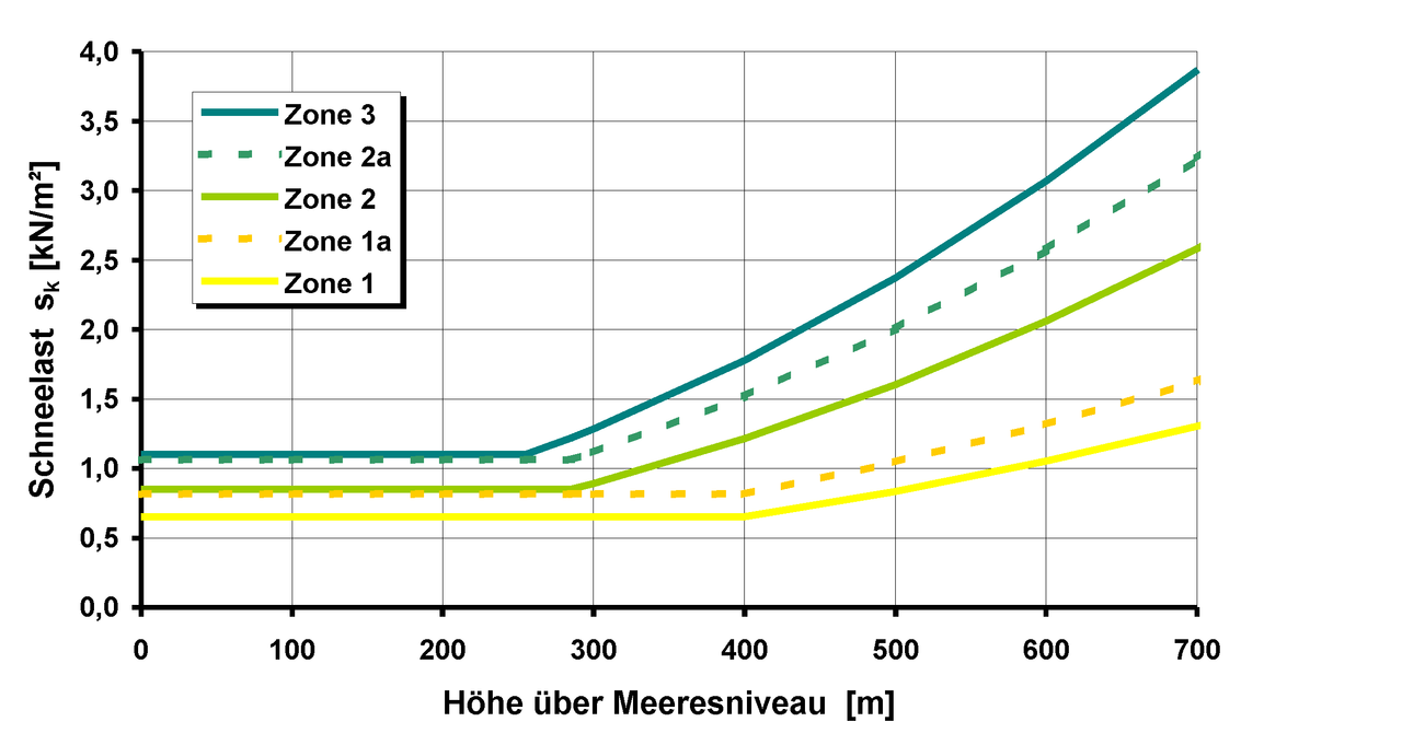Bildbeschreibung und Urheberrecht