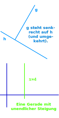 Bildbeschreibung und Urheberrecht