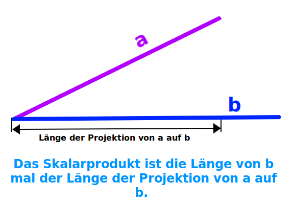 Bildbeschreibung und Urheberrecht