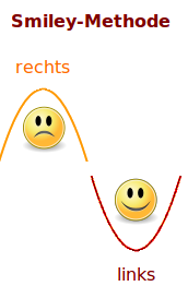 Bildbeschreibung und Urheberrecht