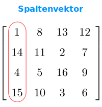 Bildbeschreibung und Urheberrecht