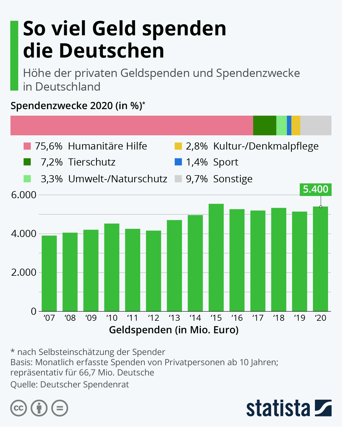 Bildbeschreibung und Urheberrecht
