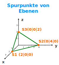 Bildbeschreibung und Urheberrecht