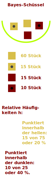 Bildbeschreibung und Urheberrecht