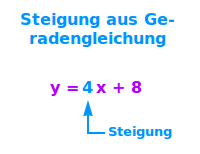 Bildbeschreibung und Urheberrecht