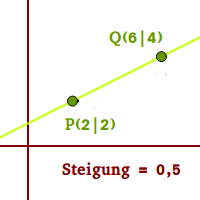 Bildbeschreibung und Urheberrecht