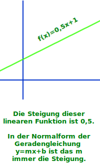 Bildbeschreibung und Urheberrecht