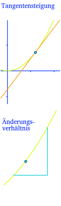 Bildbeschreibung und Urheberrecht