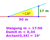 Bildbeschreibung und Urheberrecht