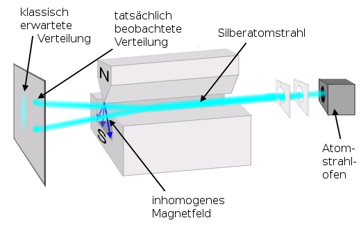 Bildbeschreibung und Urheberrecht