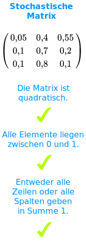 Bildbeschreibung und Urheberrecht