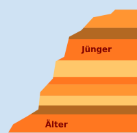 Bildbeschreibung und Urheberrecht