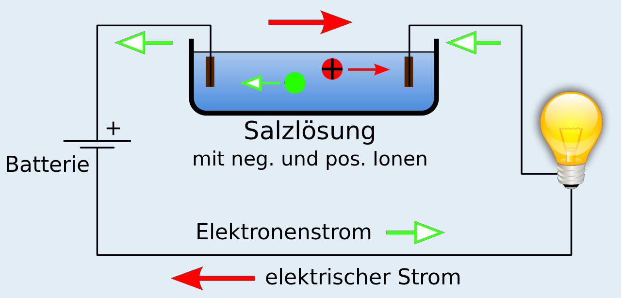 Bildbeschreibung und Urheberrecht