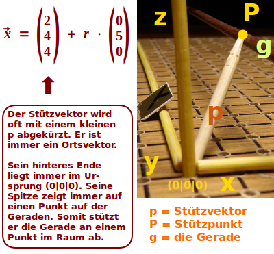 Bildbeschreibung und Urheberrecht