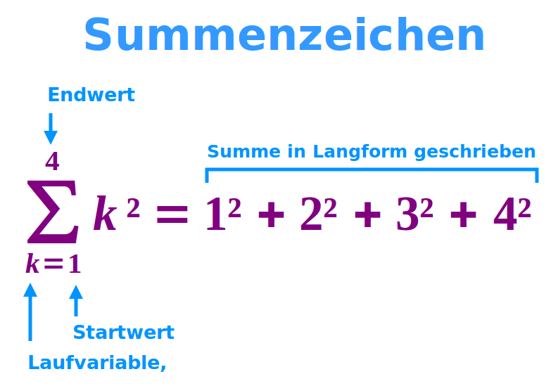 Bildbeschreibung und Urheberrecht