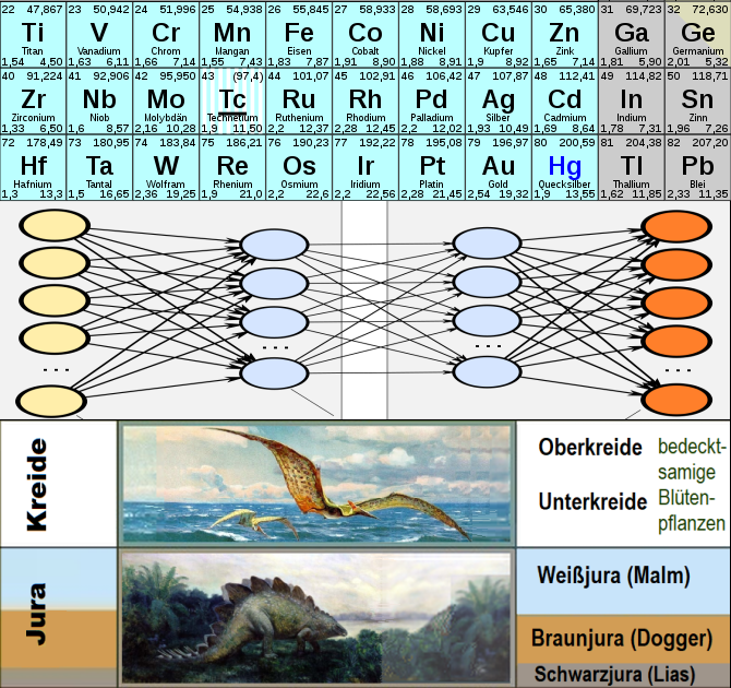 Bildbeschreibung und Urheberrecht